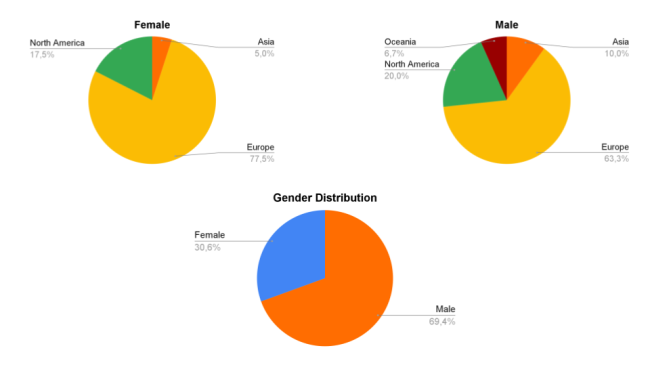 ILS Member Stats June 2024(1)