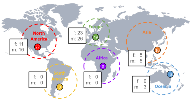 Membership_Stats2026_Continent