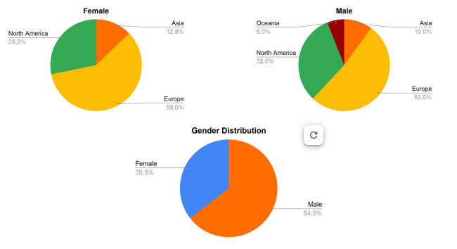 Membership_Stats2026_Distrubtion